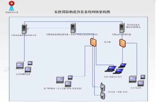 东胜物流信息管理系统货代版_软件产品网