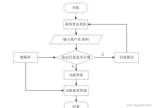 java基于ssm jsp的办公用品申请领用管理系统