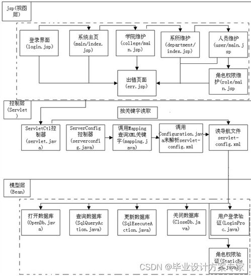 java毕业设计 基于jsp mysql的教师办公管理系统设计与实现 毕业论文 程序源码 教师办公管理系统