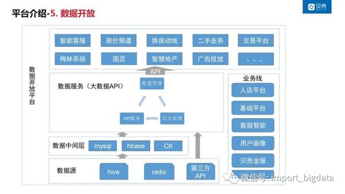 从零到大数据专家之企业级大数据开发平台理论及实践