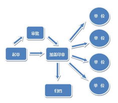 办公就用通达oa,通达oa官方网站