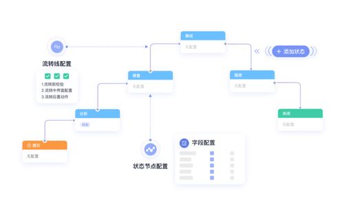 产品质量管理利器,华为云发布codearts defect缺陷管理服务