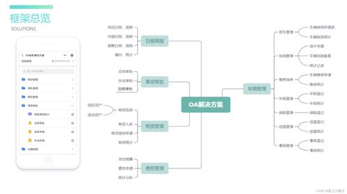 什么是oa系统,什么是工单系统,有啥区别