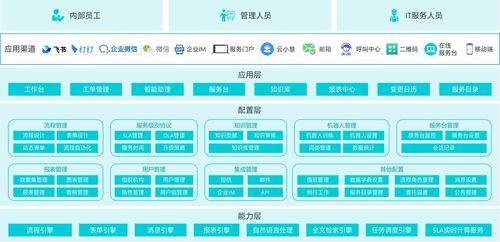 云智慧itsm产品助力企业有效实现降本增效