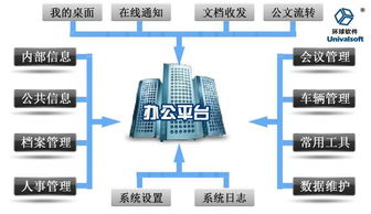 协同办公管理系统