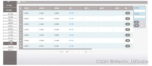 附源码 ssm mysql 基于ssm技术的oa办公管理系统的设计与实现 计算机毕设100934